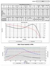 MQP-2, MQP-2C, 