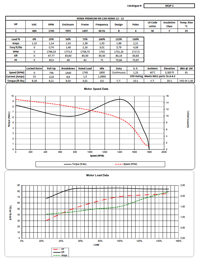 MQP-2, MQP-2C, 