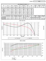 MQP-2, MQP-2C, 