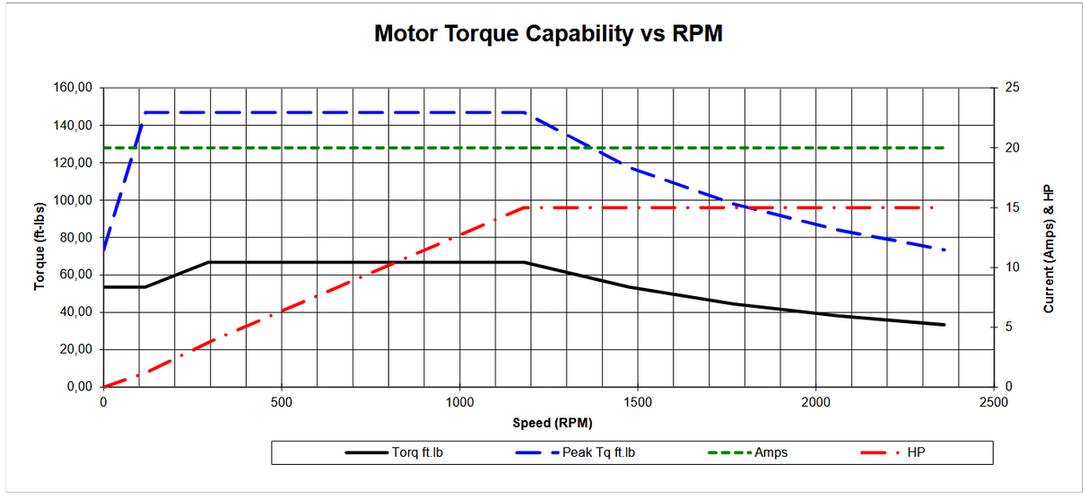 MQP-38, MQP-38C