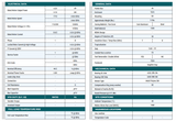 MSPH63A4C, MSPH63A4C-B34, 