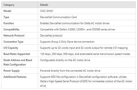 P-CMC-DN01, Acc., VFD-C2000, DeviceNet communication card, 125kbps / 250kbps / 500kbps - AC DRIVES - E-Motor Nations - electric motors - [product_tags]- motor electric - moteur électrique - moteurs - drive - replacement - venmar - hvac - méchoui - capacitor - condensateur - fan