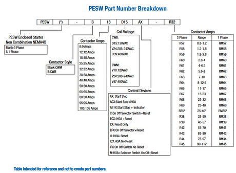 PESW-B12D45AX-R63, PESW-B18D45AX-R64, PESW-B25D45AX-R66, PESW-B32D45AX-R67, PESW-B65D45AX-R70, PESW-B80D45AX-R71, PESW-B80D45AX-R72, PESW-B80D45AX-R74, PESW-B9D45EX-R58, PESW-B9D45EX-R59, PESW-B9D45EX-R60, PESW-B9D45EX-R61, PESW-B9D45EX-R63, PESW-B18D45EX-R66, PESW-B32D45EX-R67, PESW-B32D45EX-R68, PESW-B50D45EX-R70, PESW-B50D45EX-R71, PESW-B65D45EX-R72, 