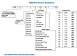 PESW-B12D45AX-R63, PESW-B18D45AX-R64, PESW-B25D45AX-R66, PESW-B32D45AX-R67, PESW-B65D45AX-R70, PESW-B80D45AX-R71, PESW-B80D45AX-R72, PESW-B80D45AX-R74, PESW-B9D45EX-R58, PESW-B9D45EX-R59, PESW-B9D45EX-R60, PESW-B9D45EX-R61, PESW-B9D45EX-R63, PESW-B18D45EX-R66, PESW-B32D45EX-R67, PESW-B32D45EX-R68, PESW-B50D45EX-R70, PESW-B50D45EX-R71, PESW-B65D45EX-R72, 