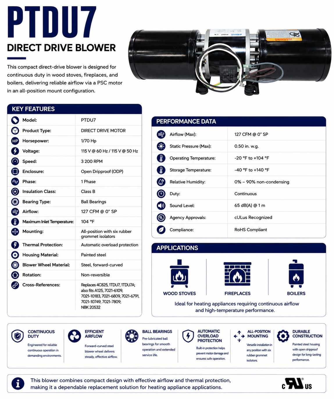 PTDU7, 1/70 Hp, 3 200 RPM, 115 V, 1 Ph, PSC, ODP, Direct‑Drive Blower (Replaces 4C825)