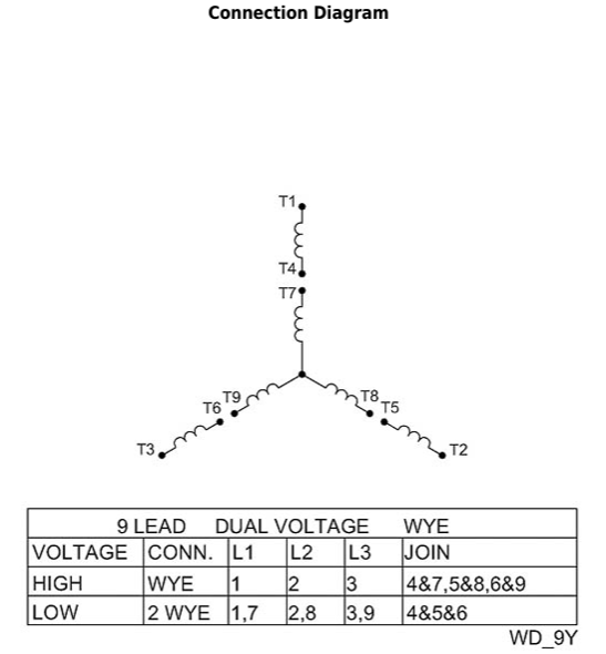 RD0054