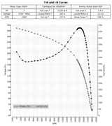 RD00545