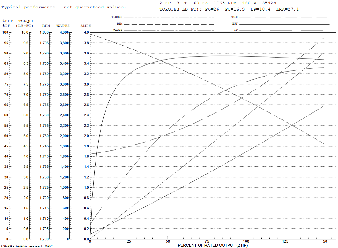 SPM3558T