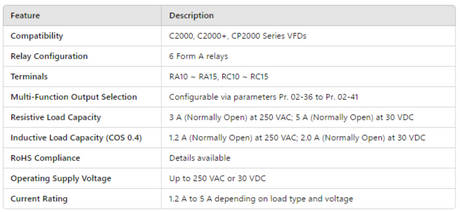 P-EMC-R6AA