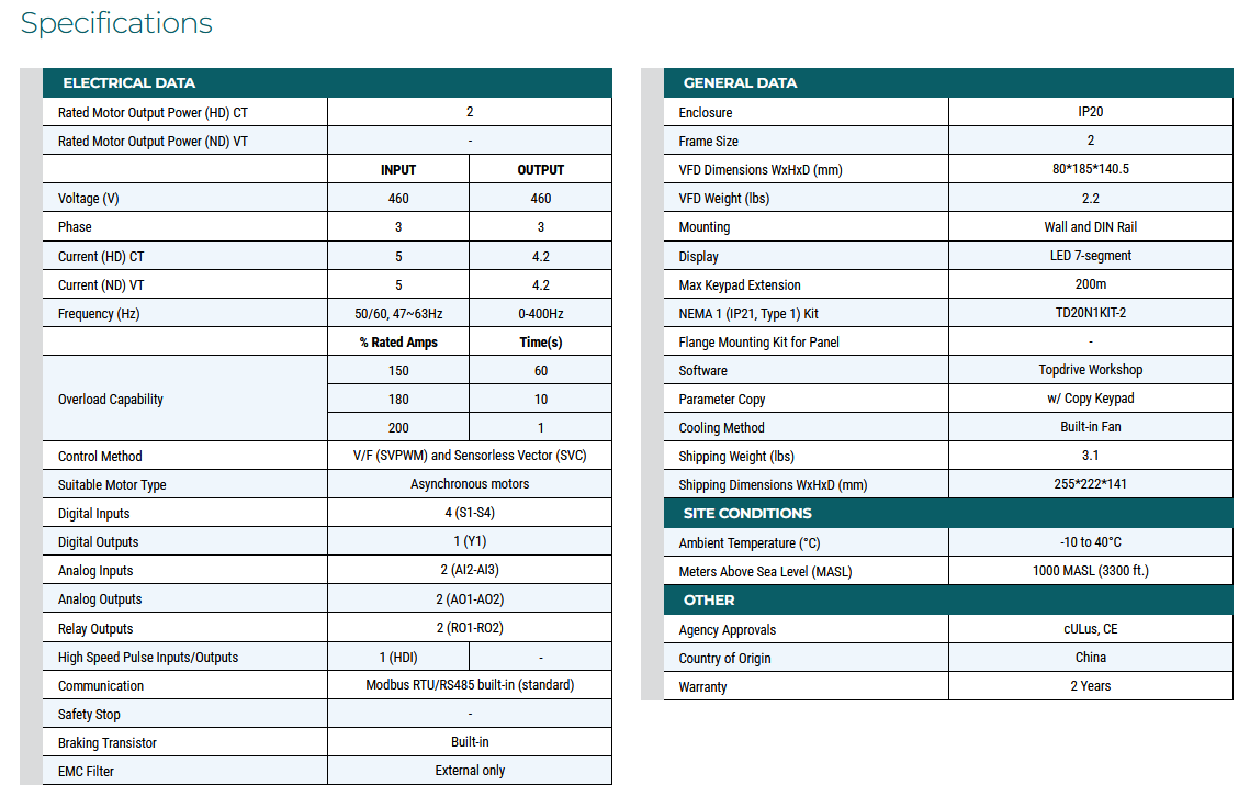 TD20-1R5G-4