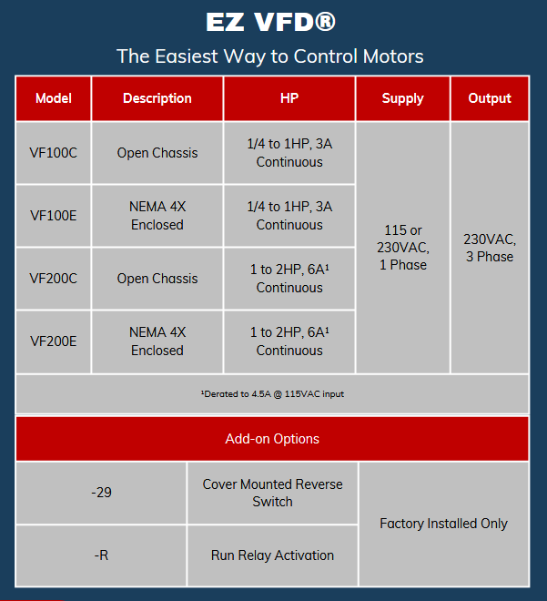 VF100C, VF100C-R, VF100E, VF100E-29, VF100E-R, VF100E-R-29, VF200C, VF200C-R, VF200E, VF200E-29, VF200E-R, VF200E-R-29, 