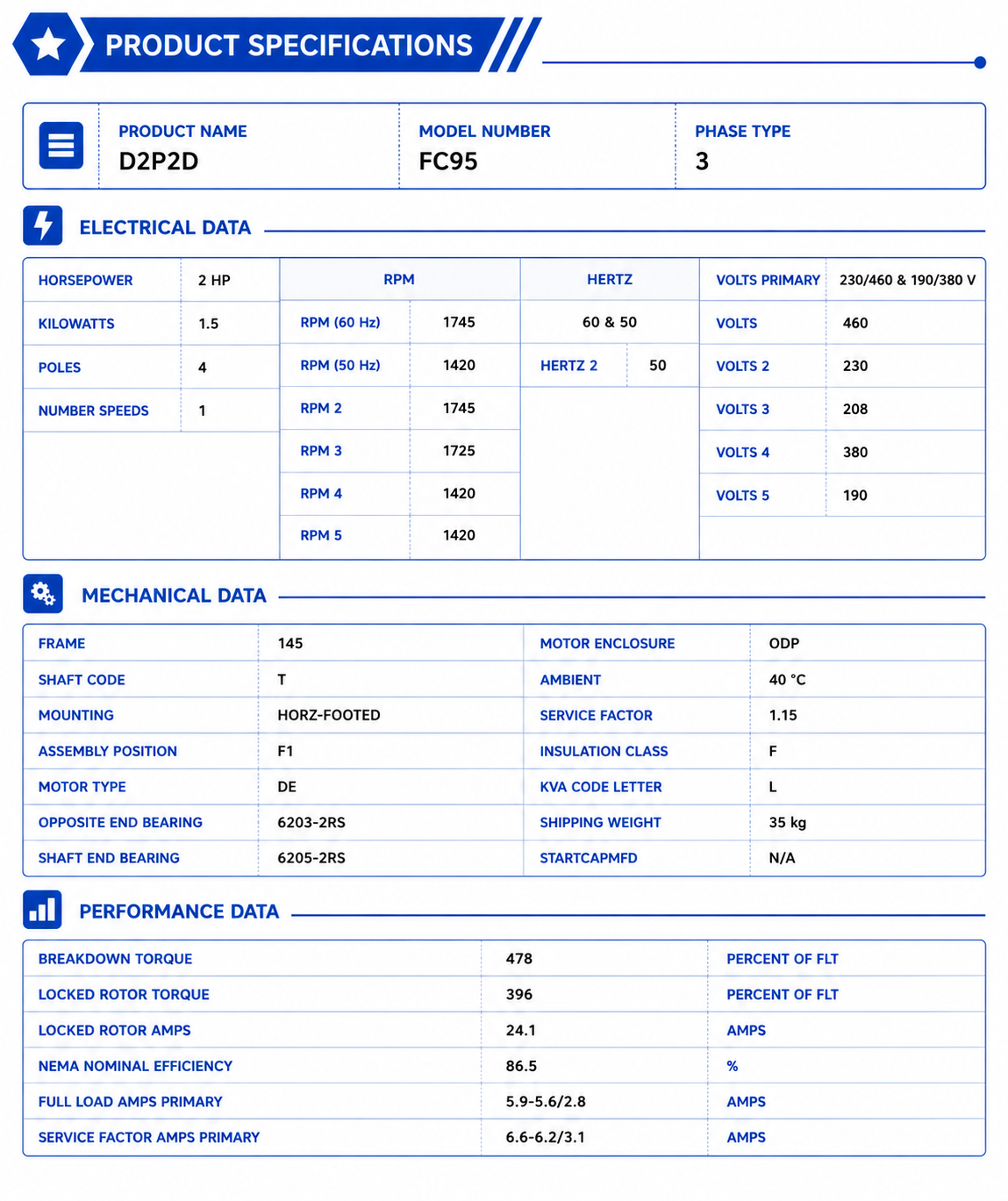 D2P2D, 2Hp, 1745/1420 RPM, 230/460 V @ 60 Hz / 190/380 V @ 50 Hz, 3 Ph, ODP, Frame 145T, FC95 - Electric Motors - U.S. Motors - electric motors - [product_tags]- motor electric - moteur électrique - moteurs - drive - replacement - venmar - hvac - méchoui - capacitor - condensateur - fan