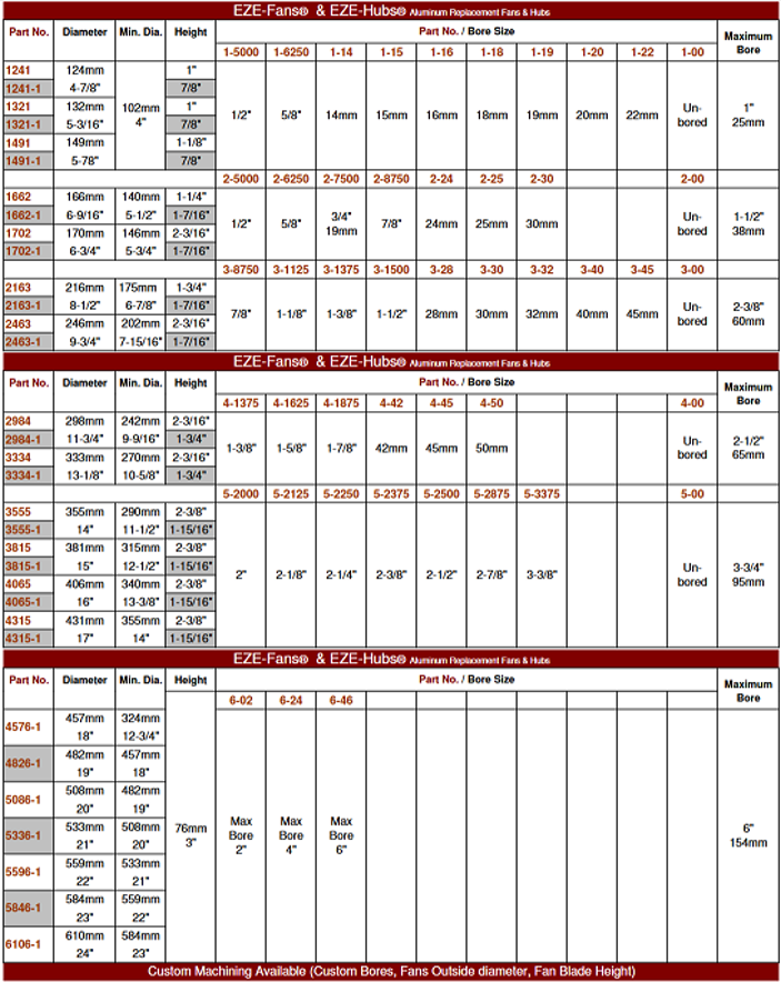 5-2000, 2-2125, 5-2250, 5-2375, 5-2500, 5-2875, 6-02, 6-24, 6-46, 6-2000, 6-2375, 6-2500, 
