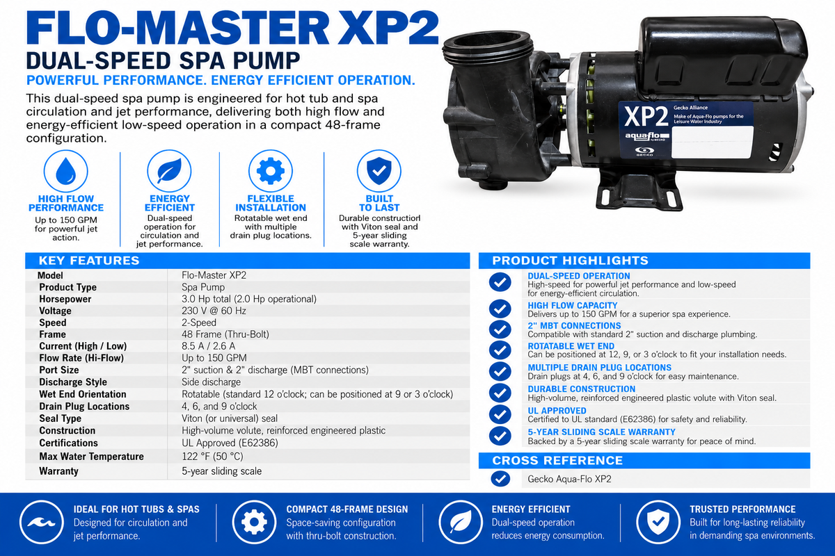 Flo‑Master XP2 Pump, 3.0 Hp (2.0 OP.HP), 230 V, 2‑Speed, 60 Hz, 48 Frame, Part # 06120500‑2040 - Pool & Spa - Gecko - electric motors - [product_tags]- motor electric - moteur électrique - moteurs - drive - replacement - venmar - hvac - méchoui - capacitor - condensateur - fan