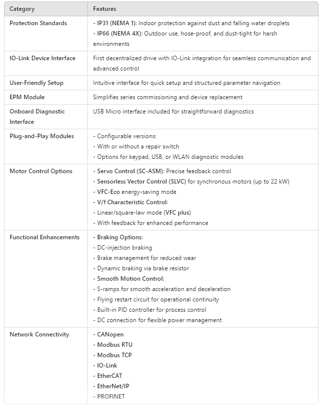I5DAE175D10V00000S, I55AP137A0A701K00S, 
I55AP137A0A701000S, 
I55AP215B00711000S, 
I55AP215B00711W00S, 
I55AP215G00701K00S, 
I55AP215G00701W00S, I55AP222D00701K00S, 
I55AP222D00701W00S, 
I55AP222D00701000S, I55AP222F00711K00S, I55AP255C00701K00S, I55AP275C00701K00S, 
I55AP275C00701W00S, I55AP275C00701000S, I55AP275F00711K00S, I55AP311C00701K00S, I55AP311F00711K00S, 