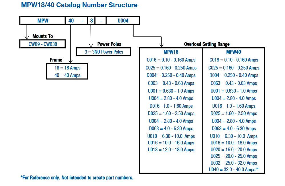 MPW40-3-C016, MPW40-3-C025, MPW40-3-D004, MPW40-3-C063, MPW40-3-U001, MPW40-3-D016, MPW40-3-D025, MPW40-3-U004, MPW40-3-D063, MPW40-3-U016, 