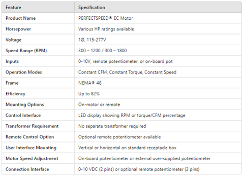 Perfect Speed Controller User Interface PS-UI, PerfectSpeed User Interface, ECM Motors, Z2983766500000L, | E ...
