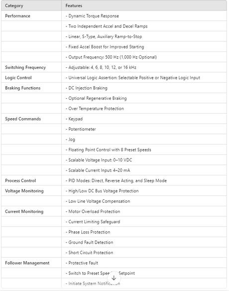 ESV751N02YXB, SMV SERIES SENSORLESS Vector 1Hp / 240V, 1/3PH(i/p) / 230V, 3PH(o/p) / 4.2A(o/p) Cont. / NEMA1 - AC DRIVES - E-Motor Nations - electric motors - [product_tags]- motor electric - moteur électrique - moteurs - drive - replacement - venmar - hvac - méchoui - capacitor - condensateur - fan