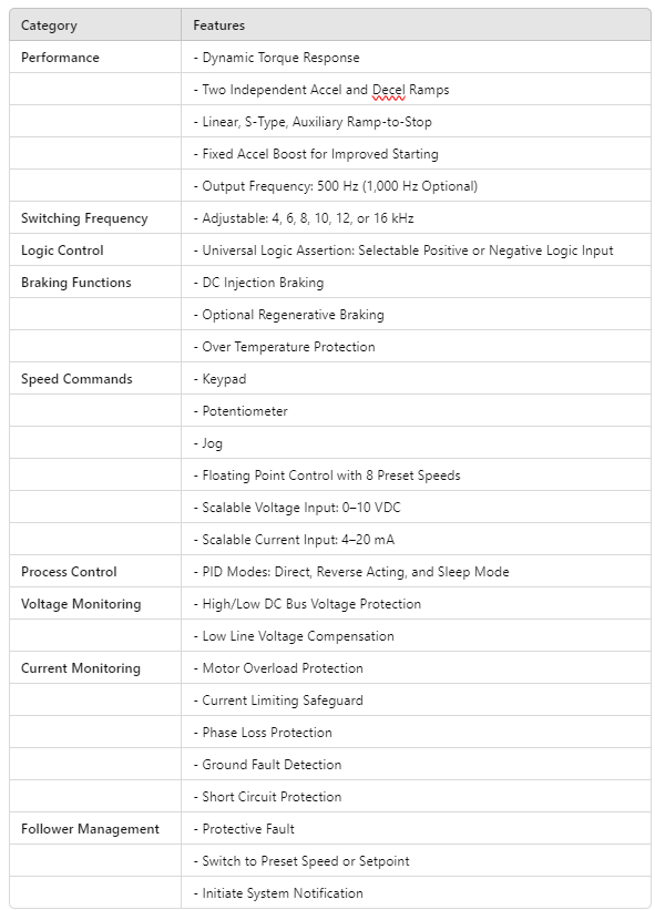 ESV152N02YXB, SMV SERIES SENSORLESS Vector 2HP / 240V, 1/3PH(i/p) / 230V, 3PH(o/p) / 7.0A(o/p) Cont. / NEMA1 - AC DRIVES - E-Motor Nations - electric motors - [product_tags]- motor electric - moteur électrique - moteurs - drive - replacement - venmar - hvac - méchoui - capacitor - condensateur - fan