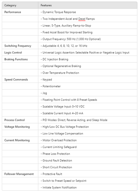 ESV152N02YXB, SMV SERIES SENSORLESS Vector 2HP / 240V, 1/3PH(i/p) / 230V, 3PH(o/p) / 7.0A(o/p) Cont. / NEMA1 - AC DRIVES - E-Motor Nations - electric motors - [product_tags]- motor electric - moteur électrique - moteurs - drive - replacement - venmar - hvac - méchoui - capacitor - condensateur - fan